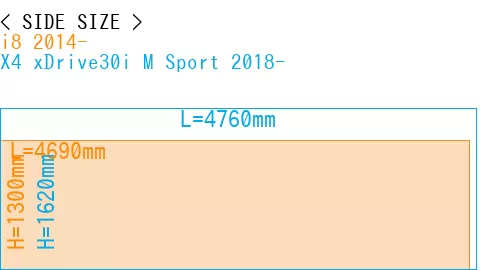 #i8 2014- + X4 xDrive30i M Sport 2018-